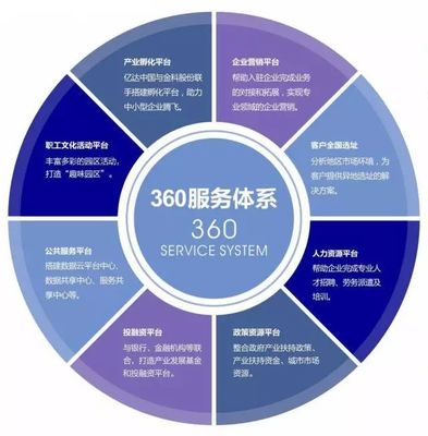 长沙科技新城刘兴春:产业园运营需要建立全方位服务体系