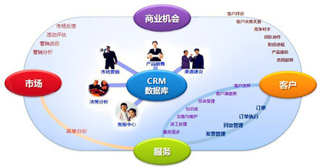 CRM让客户管理不再有烦恼