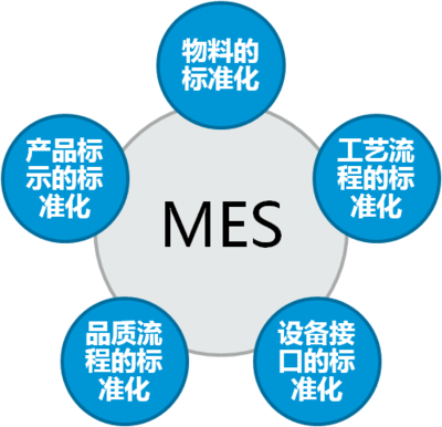 mes系统适用哪些企业