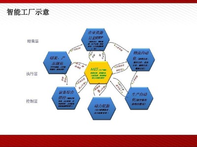 智能工厂解决方案全解析